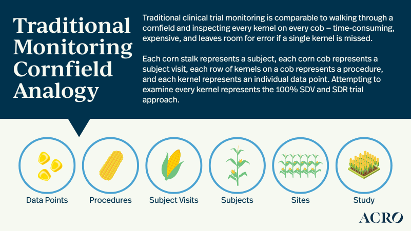 Traditional Monitoring Cornfield Analogy _Web Graphic