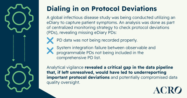 Dialing in on Protcol Deviations Graphic