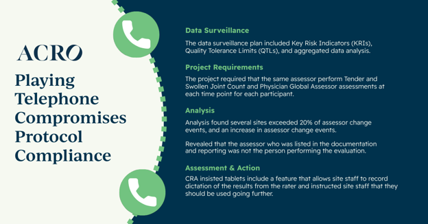 Playing Telephone Compromises Protocol Compliance